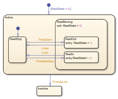Control yoyó de satélites