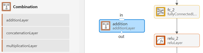 Addition layer block