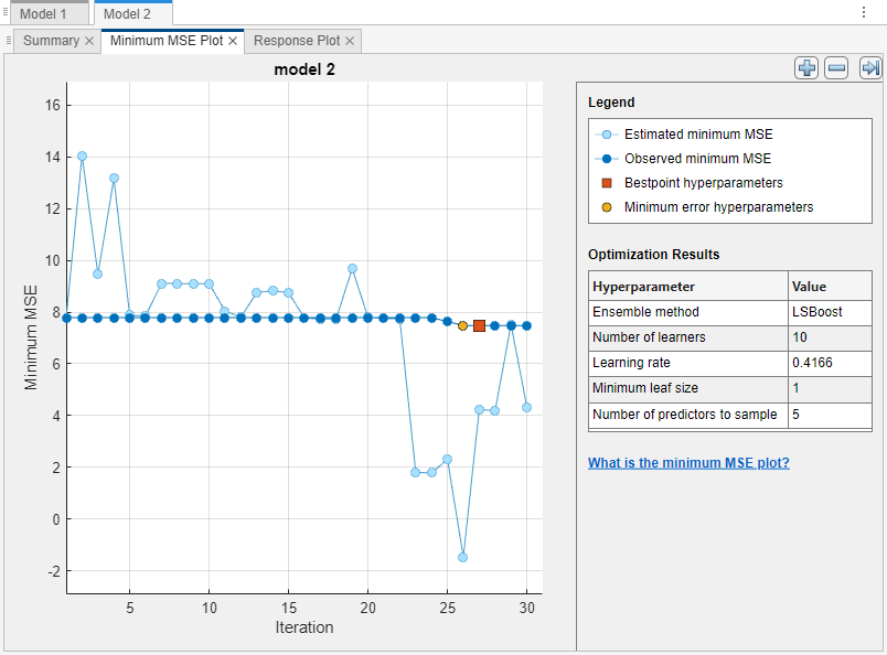 Minimum MSE Plot of an optimizable ensemble model