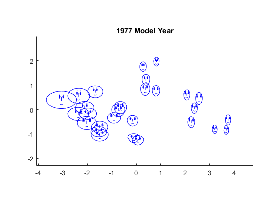 Visualización de datos multivariados