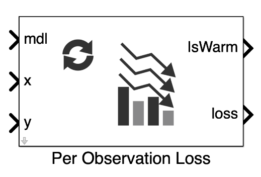 Per Observation Loss Block Icon