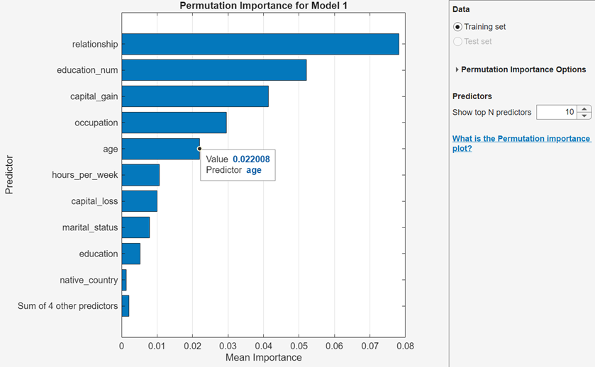 Permutation importance plot