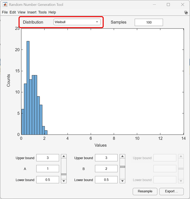 Histogram of a sample from a Weibull distribution with mean 1