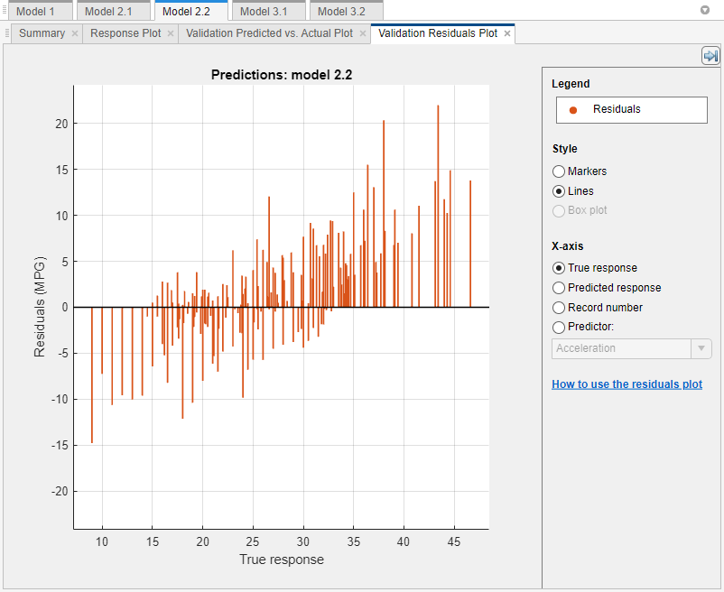 Plot of the residuals for a kernel approximation model