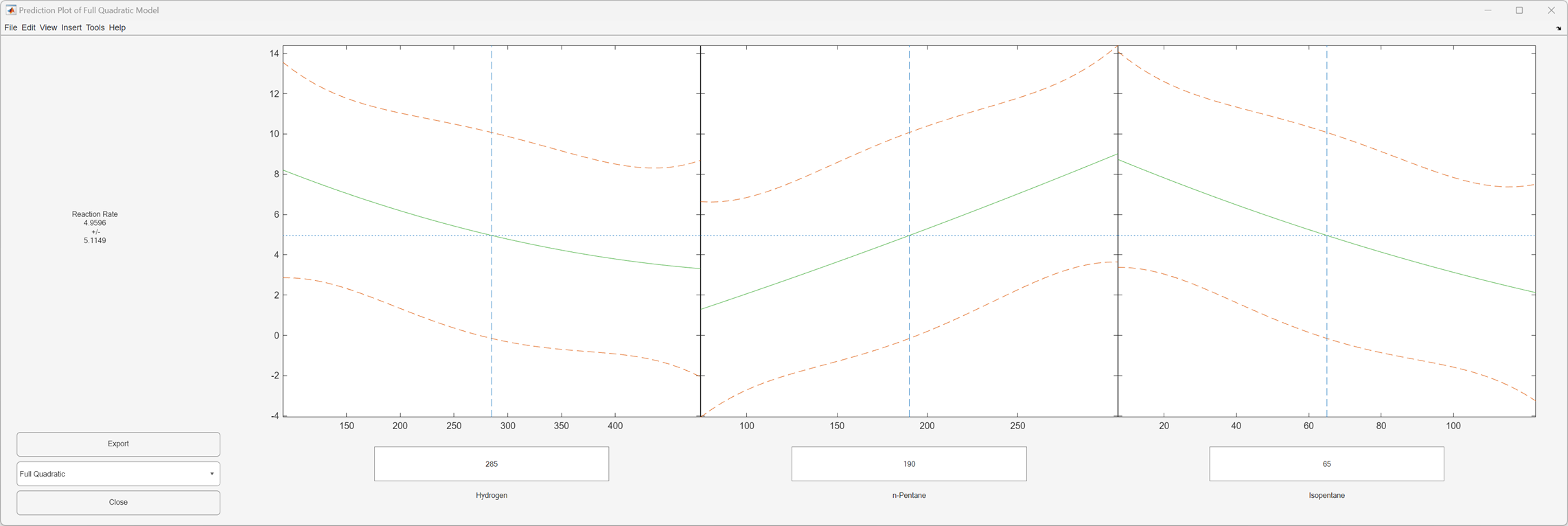 Response surface demonstration tool window showing data and model fit