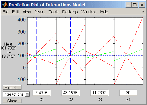 Prediction Plot of Interactions Model graphical user interface