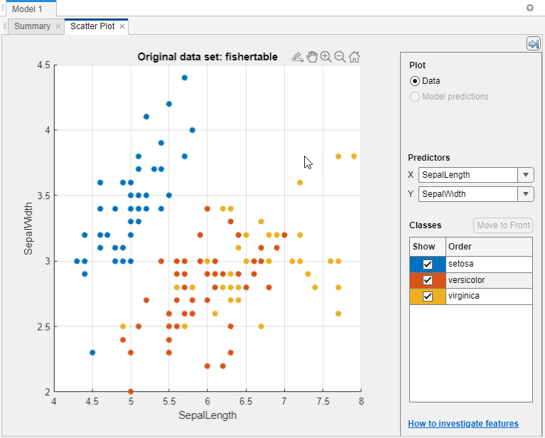 Scatter plot of the Fisher iris data