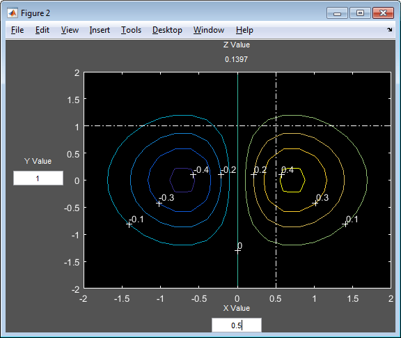 Interactive contour plot with z evaluated at specified x and y coordinates