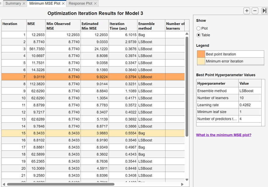 Optimization Iteration Results table for the optimizable ensemble model
