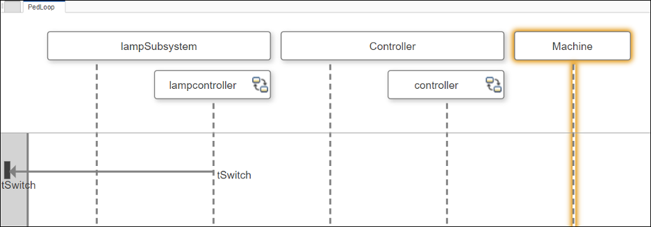 The Machine lifeline highlighted.