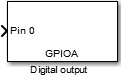 F28M35x/F28M36x GPIO Digital Output block