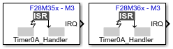 Hardware Interrupt block