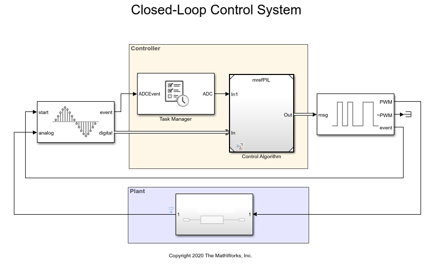 Top-level block PIL model