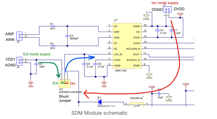 SDM module
