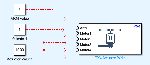 Model with PWM Output block