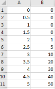 11 rows with time in column A and velocity in column B