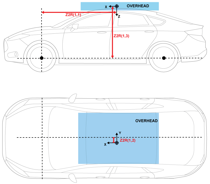 Top down and side views of vehicle showing load locations