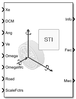 Combined Slip Wheel STI block