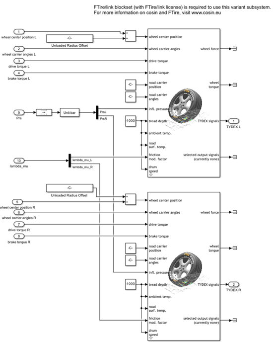 FTire hub position ext. subsystem