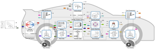 Diagram of passenger vehicle plant model.