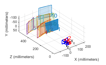 Stereo Camera Calibrator display