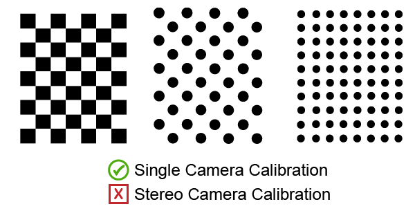 Checkerboard, asymmetric, and symmetric grid patterns with 180-degree ambiguity