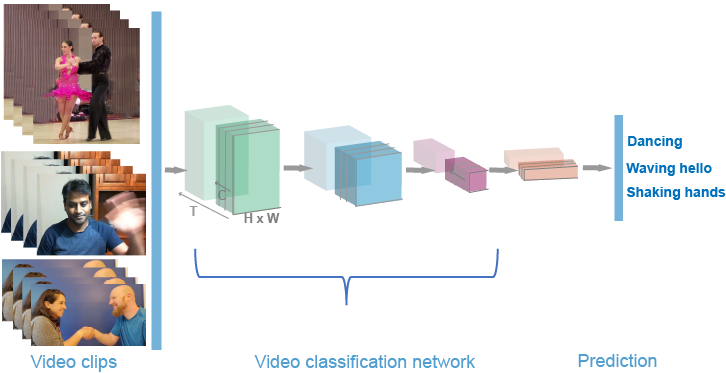 Deep learning for image hot sale classification