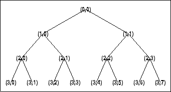 wp2wtree - Extract wavelet tree from wavelet packet tree - MATLAB ...