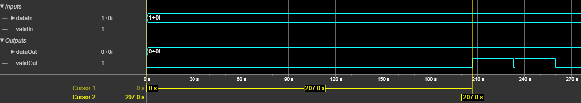 OFDM Demodulator Block Latency for Scalar Input Property