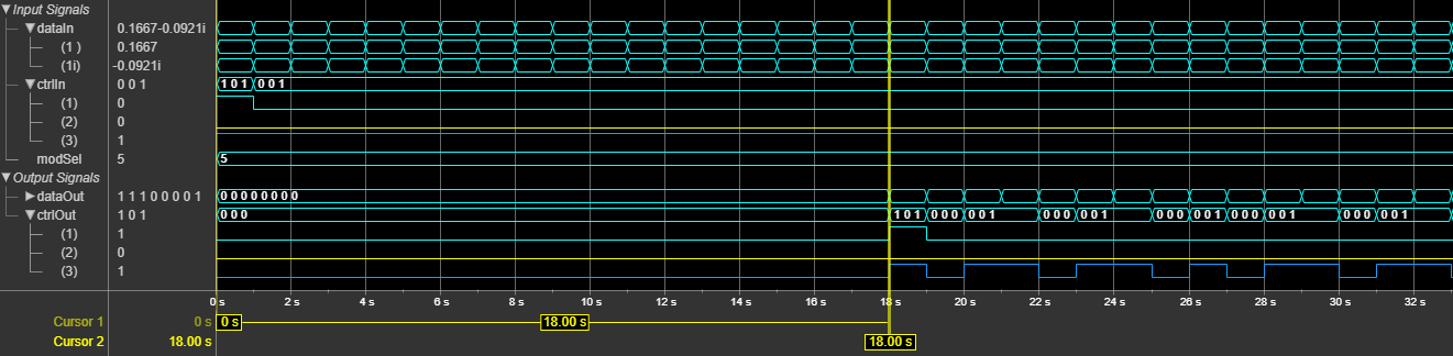 Symbol Demodulator block latency when you set the Modulation parameter to Input port