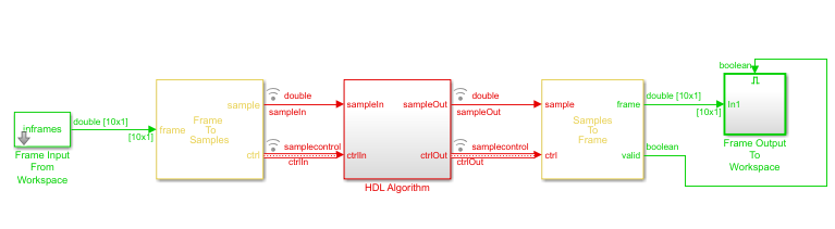 Simulink model showing three different sample rate colors on blocks and signals.