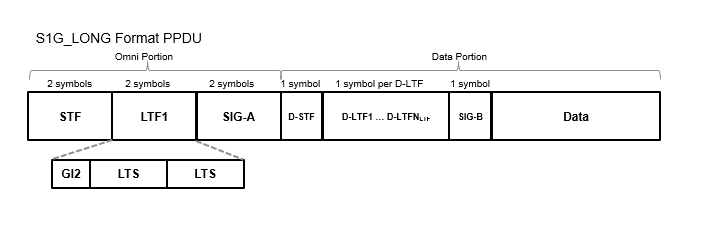 The structure of an S1G ≥2 MHz long preamble mode PPDU