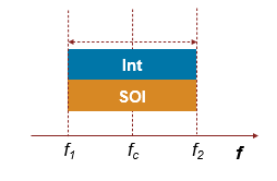 Co-channel interference