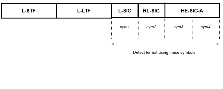 Symbols used for HE format detection