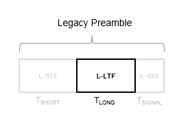 The L-LTF, second in the legacy preamble