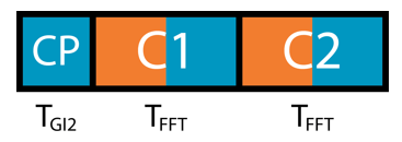 The cyclic prefix followed by the two long training symbols in the L-LTF