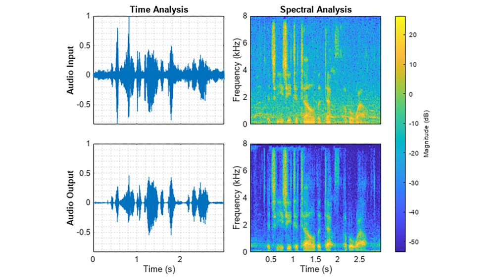 Cuadrícula de gráficas de dos por dos que muestra dos señales diferentes y espectrogramas de tiempo-frecuencia, donde se observan las diferencias entre la señal original y su versión mejorada.