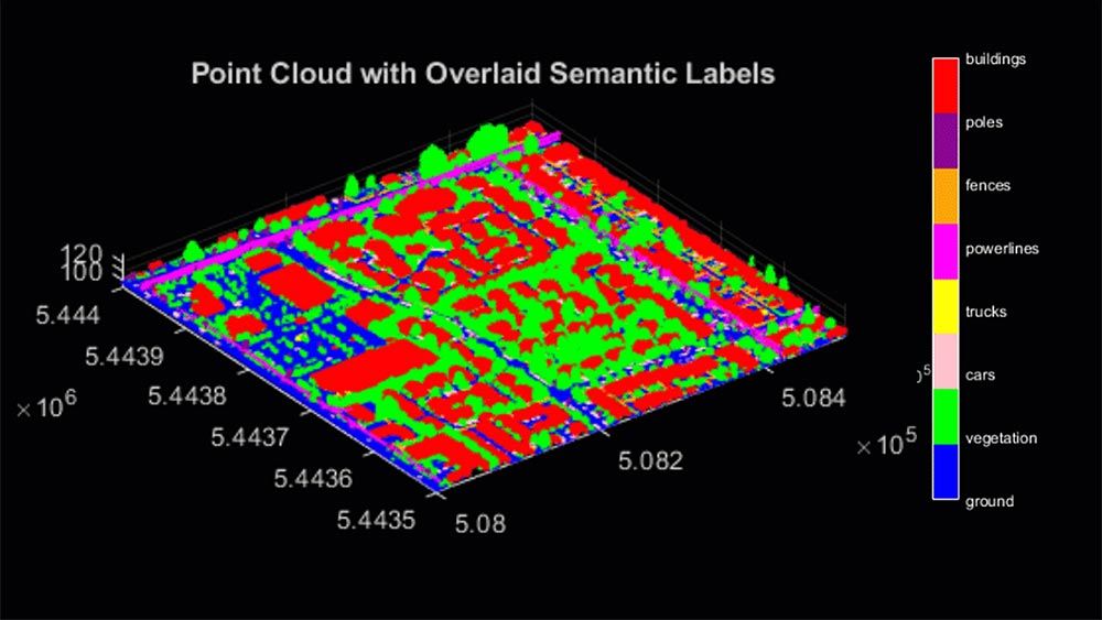 Datos de LiDAR aéreos segmentados en edificios, vegetación, terreno y otros elementos.