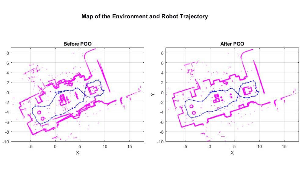 Mapa de un entorno y trayectoria de robot correspondiente.