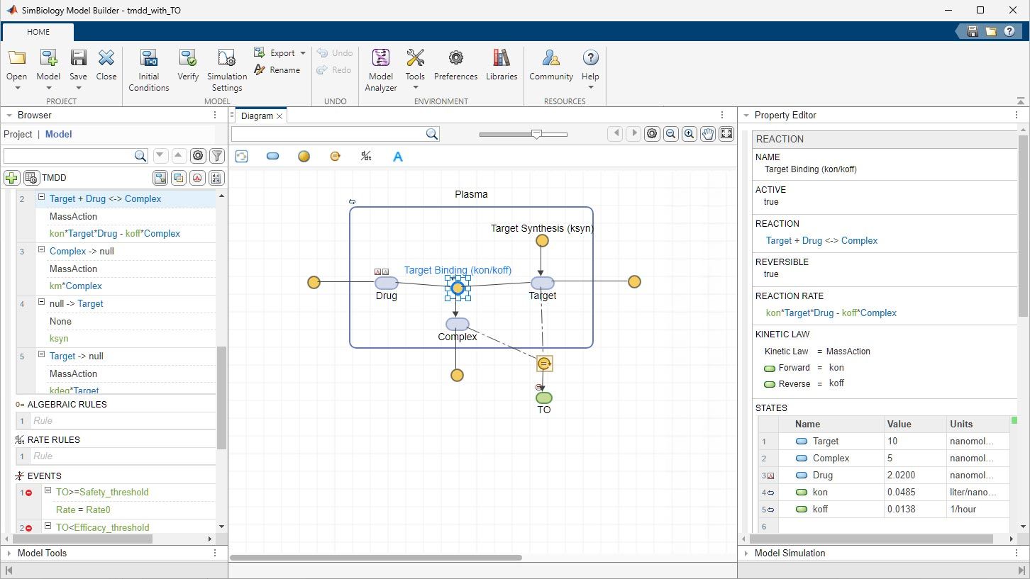SimBiology Model Builder muestra un modelo de plasma en la ventana “Diagram”, en el centro. A la izquierda aparece el panel “Browser”, y a la derecha “Property Editor”. 