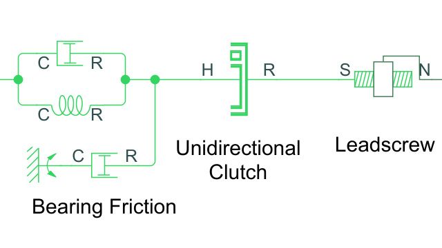 Mecanismo de escalonamiento construido a partir de un husillo autoblocante y un embrague unidireccional.