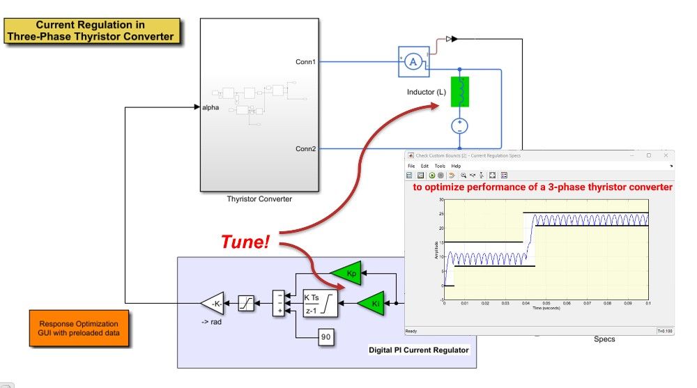 Diagrama de parámetros de planta y controlador.