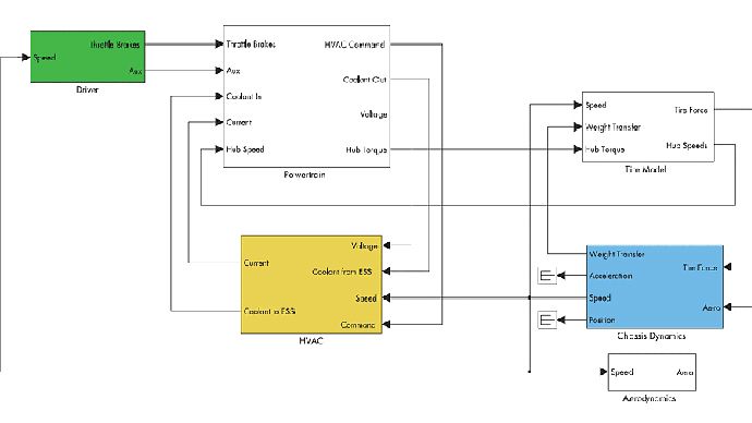 Using Model-Based Design to Build the Tesla Roadster