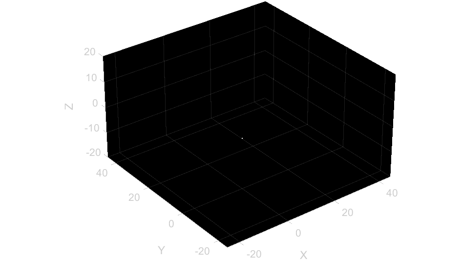 Segmentación de LiDAR en 3D para FPGA