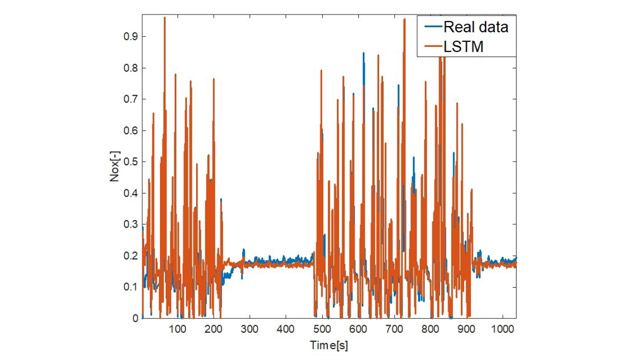 Uso de redes de Deep Learning para estimar emisiones de NOx