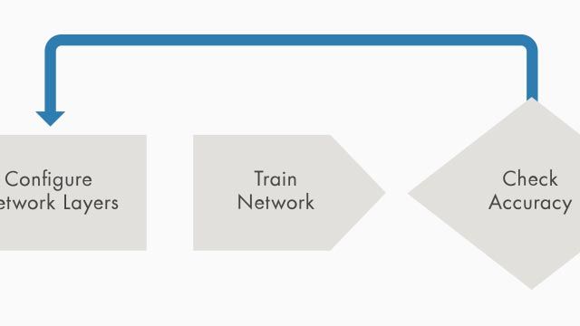 Training A Model From Scratch