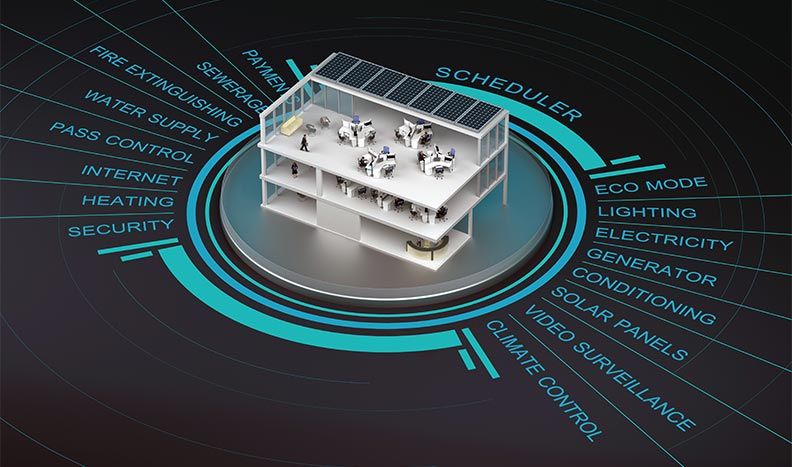 Sistema de gestión energética de un edificio que muestra las diferentes funciones del sistema