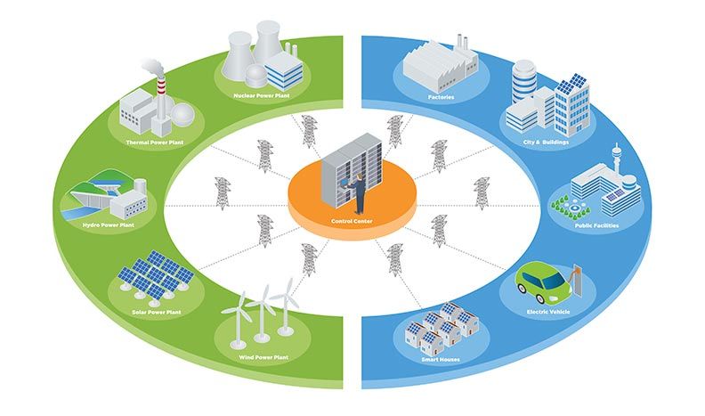 Sistemas de gestión de energía