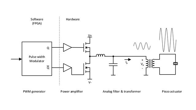 Diagrama de bloques de Simulink de una grapadora endo-cutter de DEMCON.