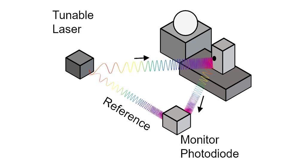 Modelado de sistemas de captura de imágenes ópticas